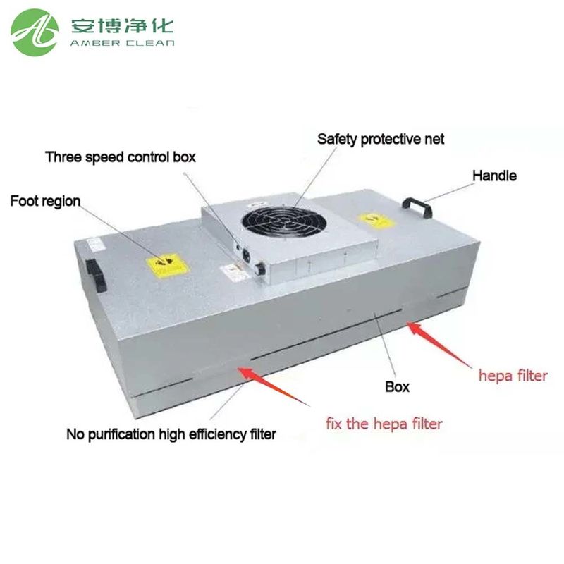 Unidad de ventilador de filtro AMBER FFU-1500 ISO 14644 de acero galvanizado